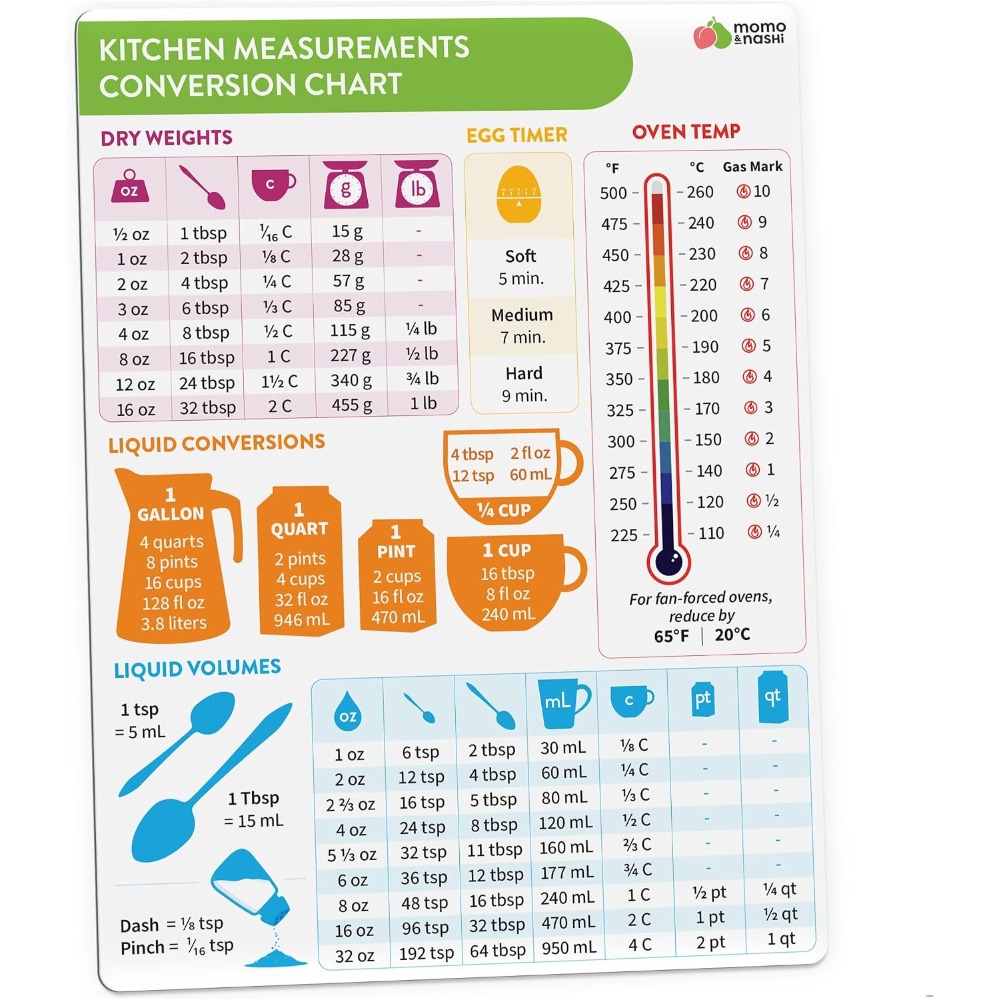 Gráfico de Conversão de Medida - Kitchen Baking Sheets avaliação e preço